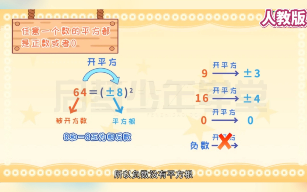 七年级下册数学《平方根》人教版,同步教材,重难点知识讲解,解题思路简单易懂,数学逆袭冲刺100分.哔哩哔哩bilibili