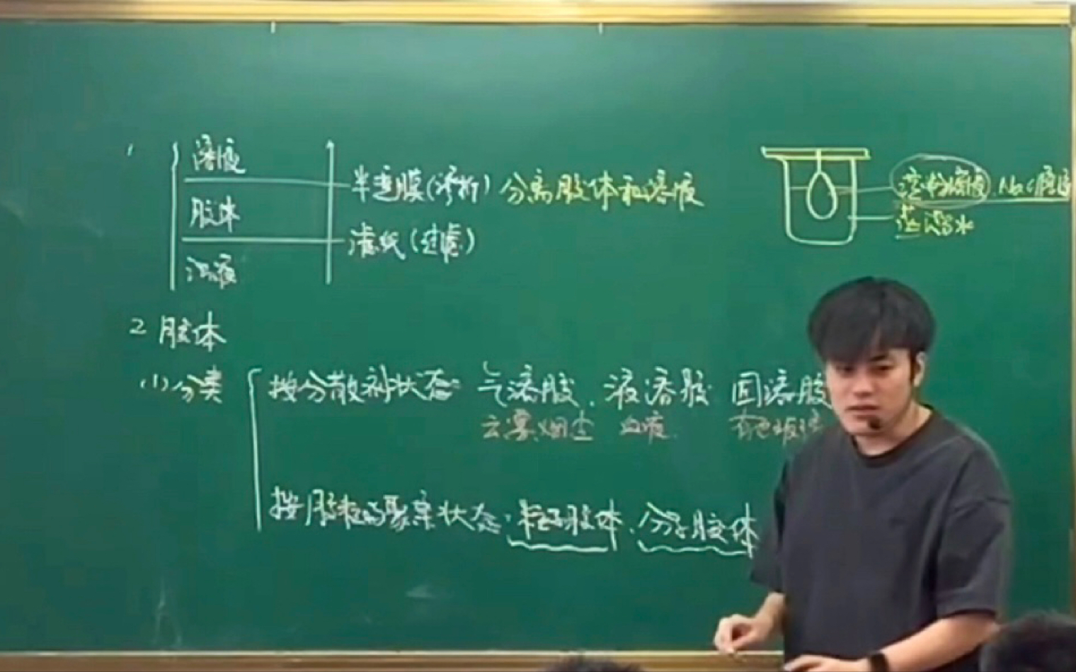 化学一轮复习005 | 胶体哔哩哔哩bilibili