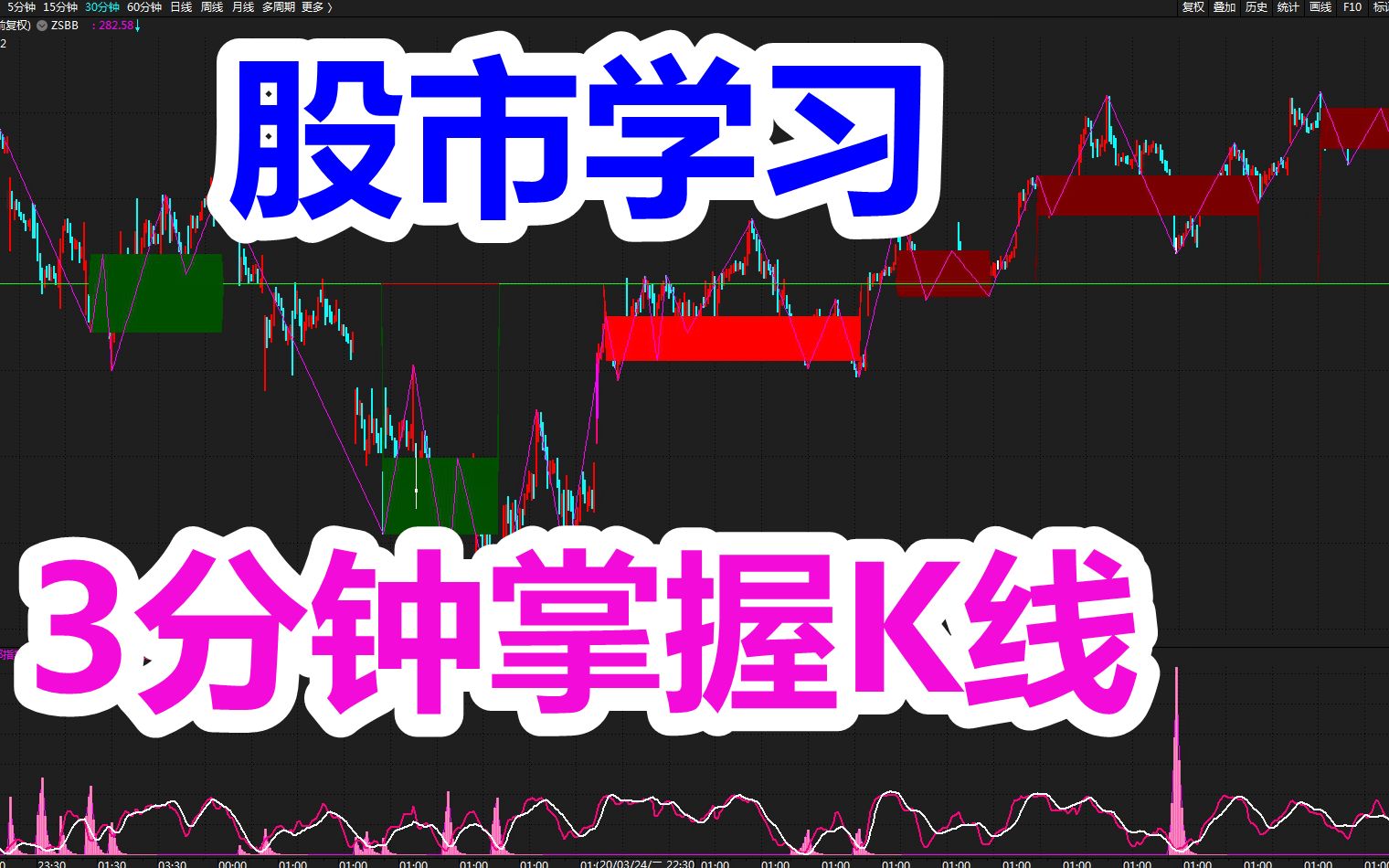 [图]缠论108课入门《股市基本元素：缠论K线-01节》股票牛市入门技术-嘉可能缠论