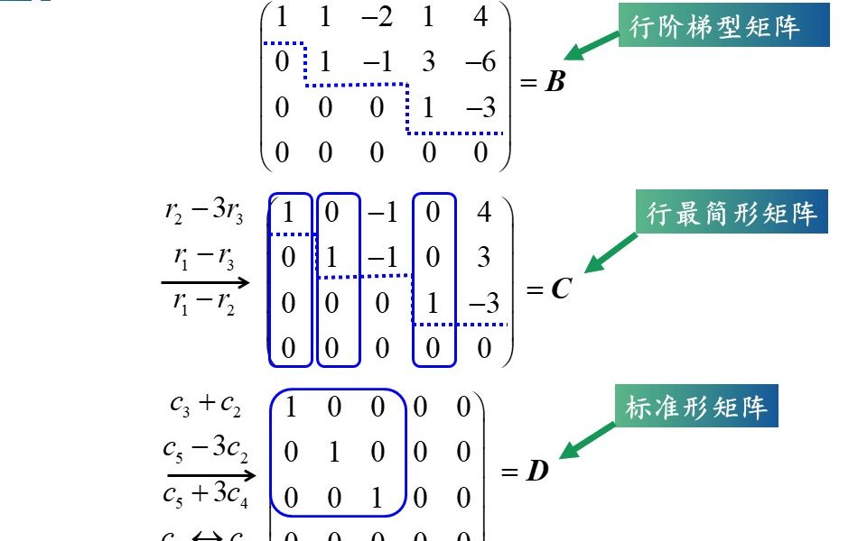 [图]线性代数课程视频：第三章的第一节 1 矩阵的初等变换。详细讲解矩阵的初等变换的定义及如何将一个矩阵约化为行阶梯形矩阵、最简形矩阵等过程，条理清晰、通俗易懂。