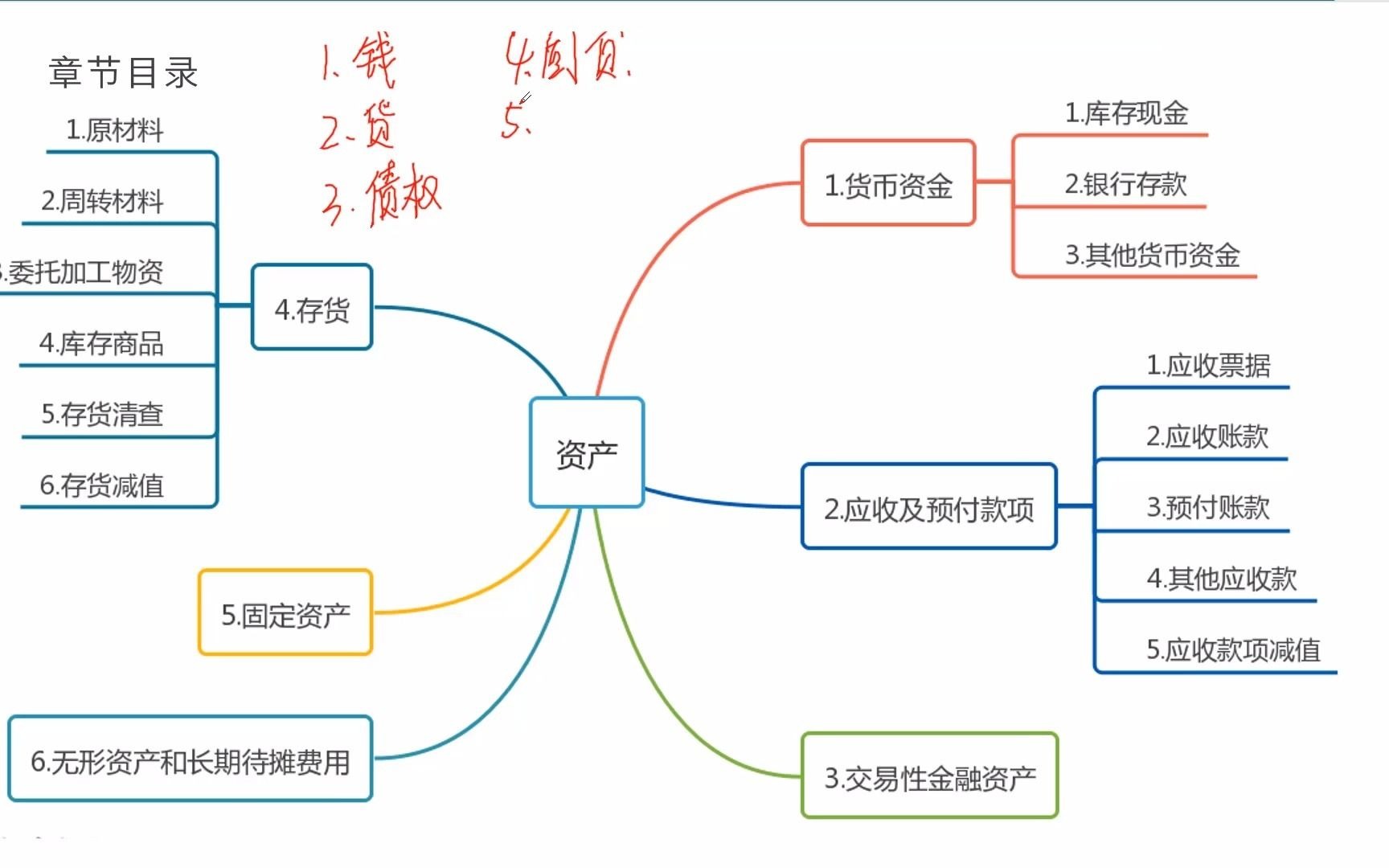 201库存现金、银行存款哔哩哔哩bilibili