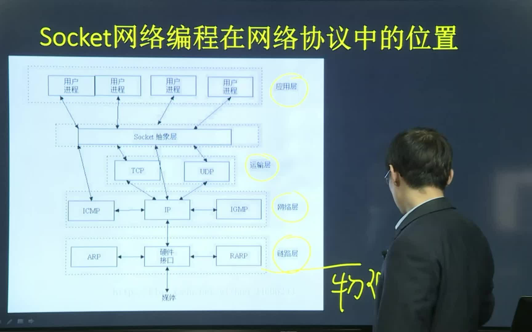 一节课学会写网络通信程序:因特网通信哔哩哔哩bilibili