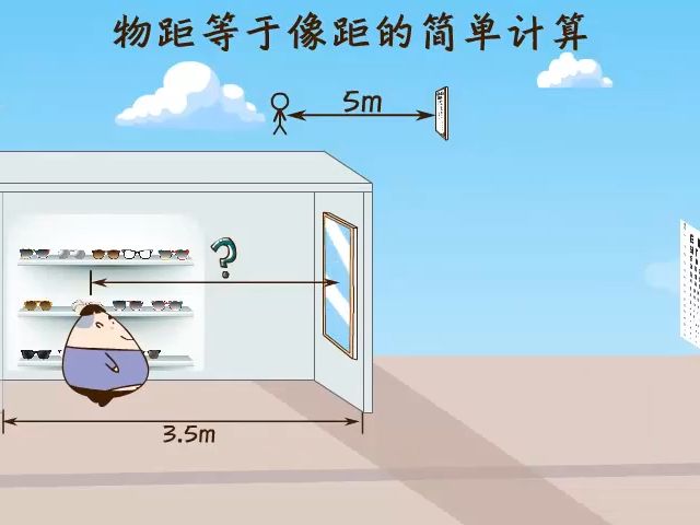 6.物距等于像距的计算哔哩哔哩bilibili