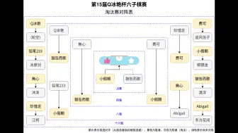 Télécharger la video: 六子棋，决赛！