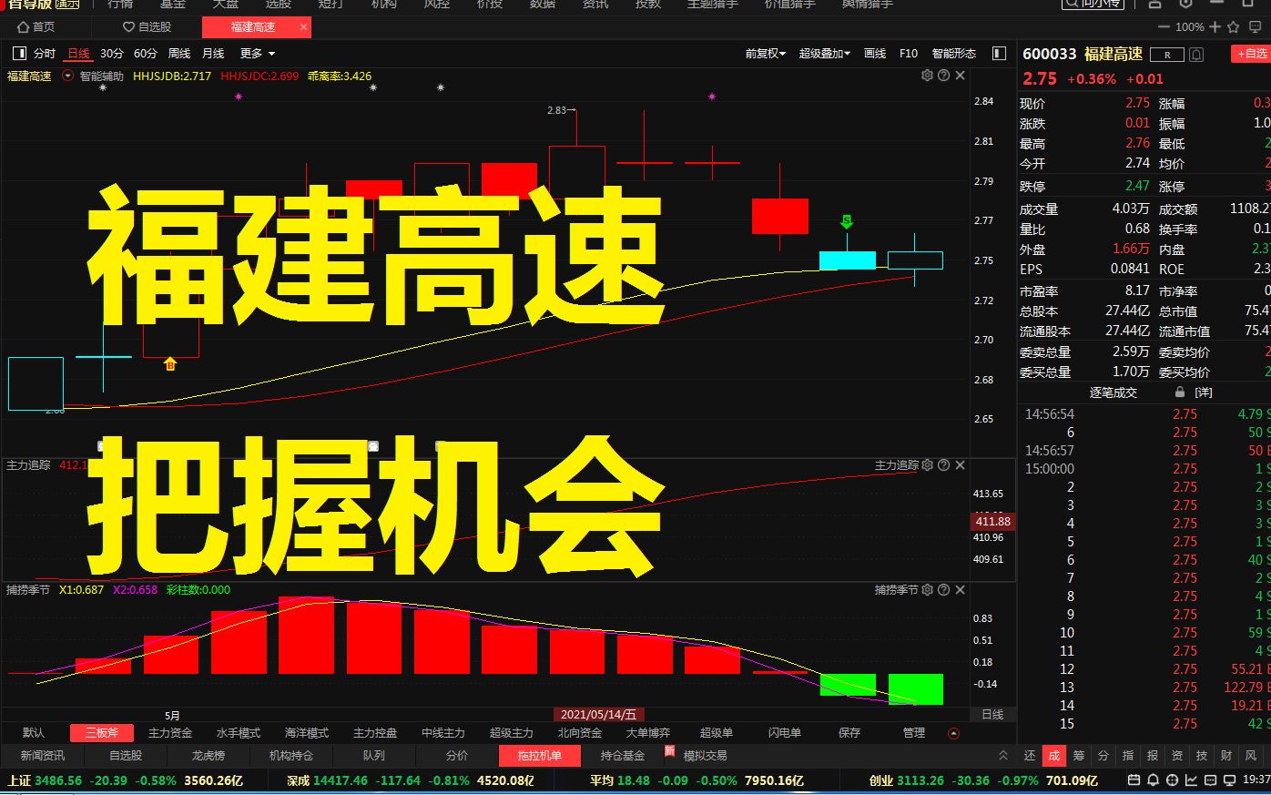 福建高速,股价回踩辅助线支撑位置,就看你把握了哔哩哔哩bilibili