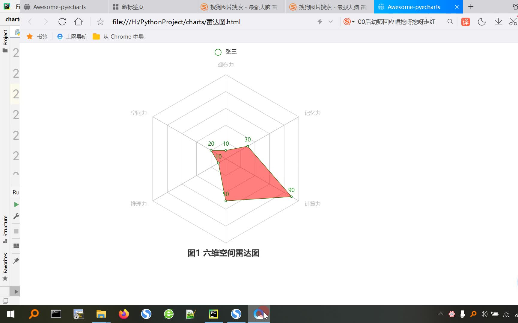 Python绘制雷达图哔哩哔哩bilibili