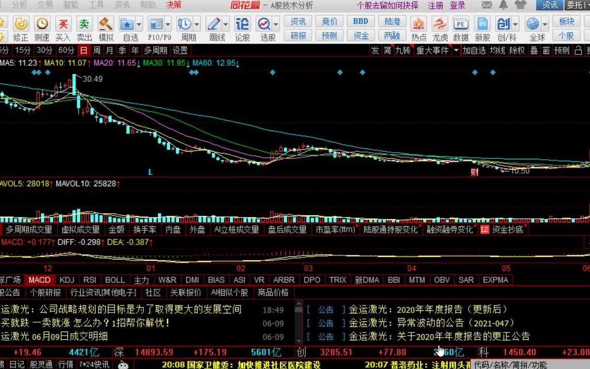 瞬间炸了!三大银行宣布接入华为鸿蒙!上海高考作文火了:价值投资来袭!千变万化不离茅台!千亿市值来临!!!哔哩哔哩bilibili