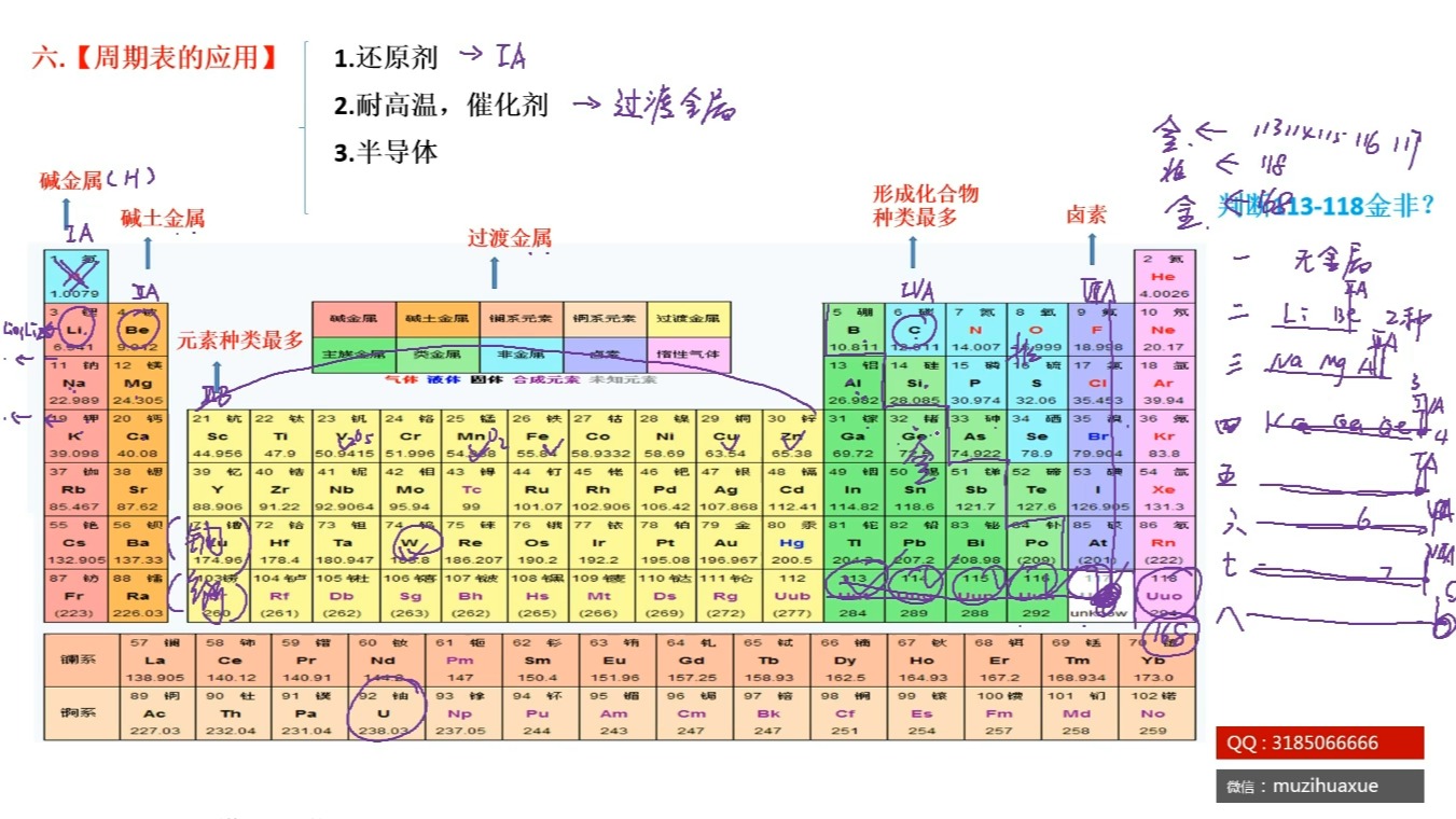 短周期元素图片