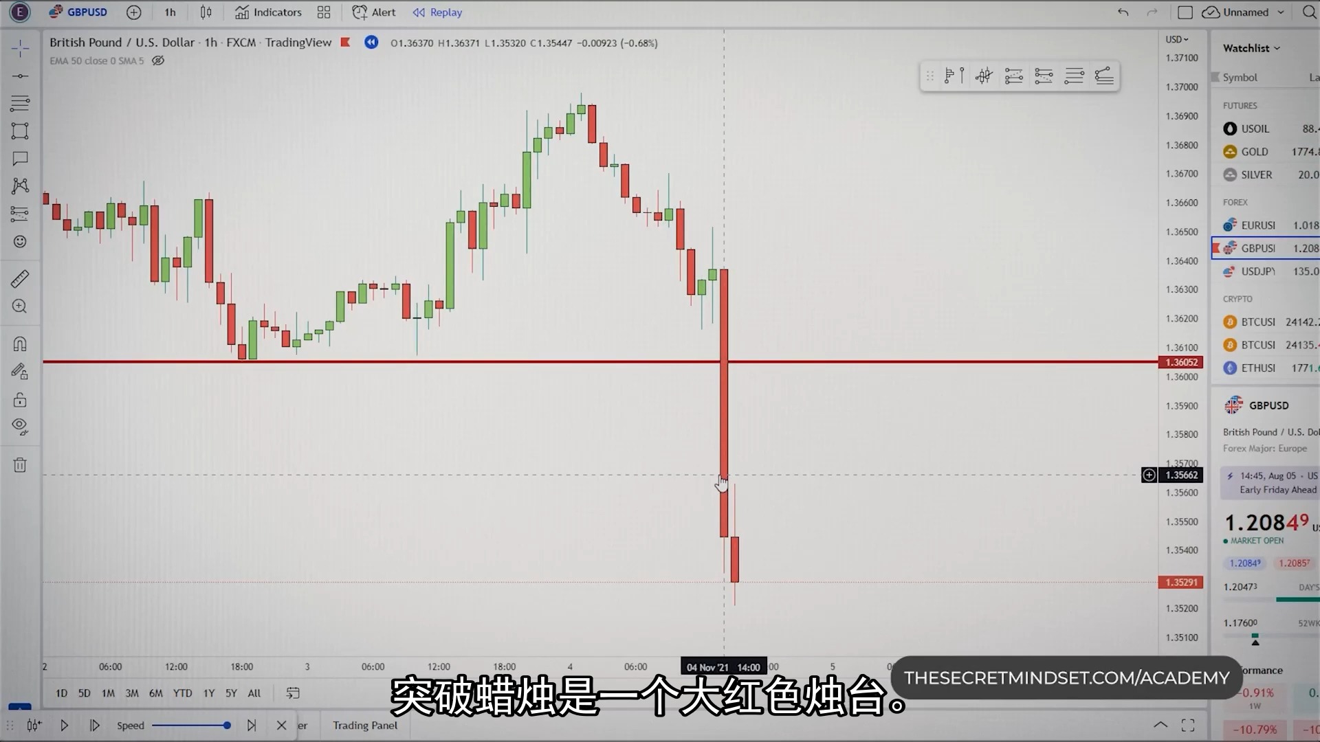 [图]TSM_9、解密SMC聪明资金在日内交易中使用的市场操纵策略