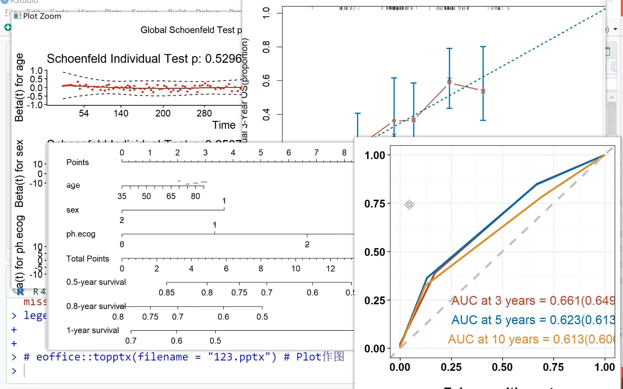【r语言】cox模型 等比例风险检验 nomogram c-index 校准曲线 时间