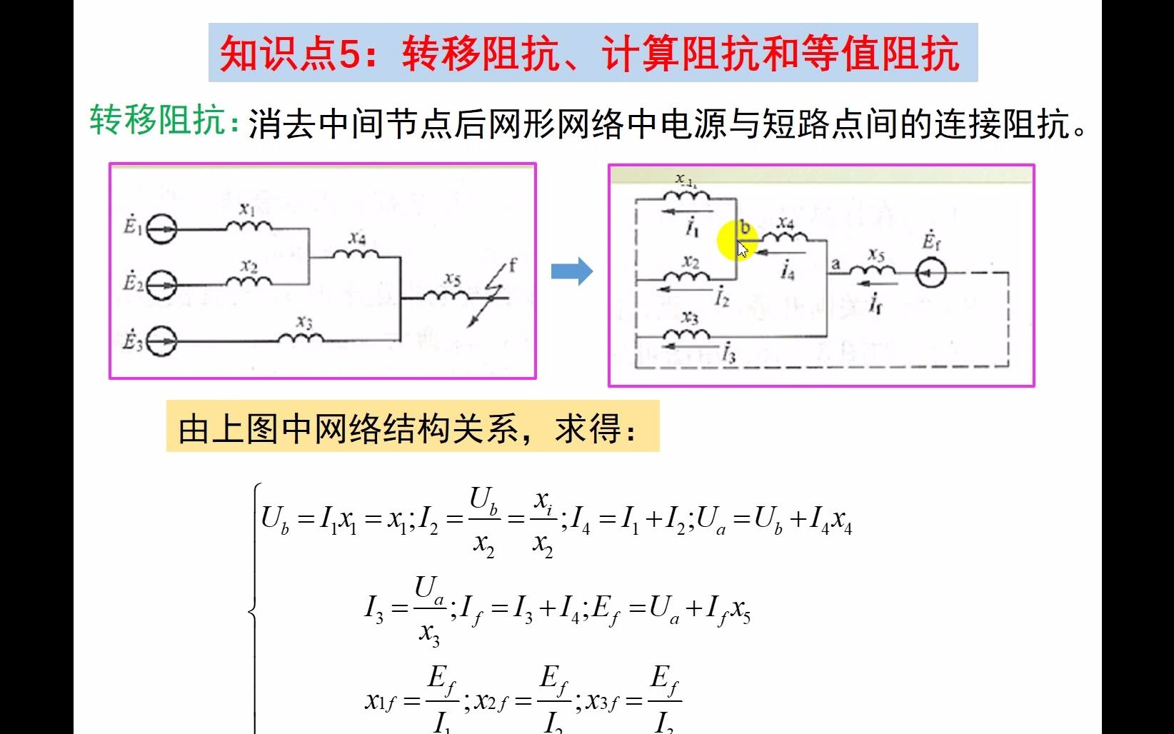 知识点5:转移阻抗计算阻抗和等值阻抗的区别与联系哔哩哔哩bilibili