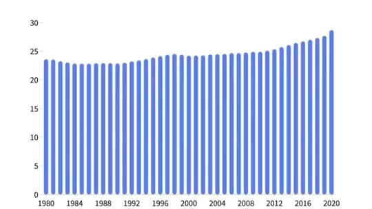 #山东出生人口比2017年减少57%#29省份公布2021年出生人口,鲁湘皖赣4年下降超40%,哔哩哔哩bilibili