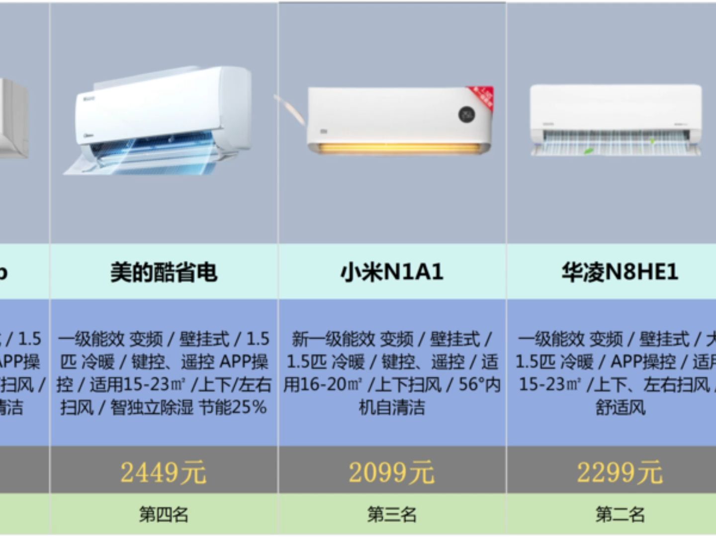 2024年8月热门空调排行榜前二十款推荐:家用空调哪个牌子好?壁挂、柜机怎么选?哔哩哔哩bilibili