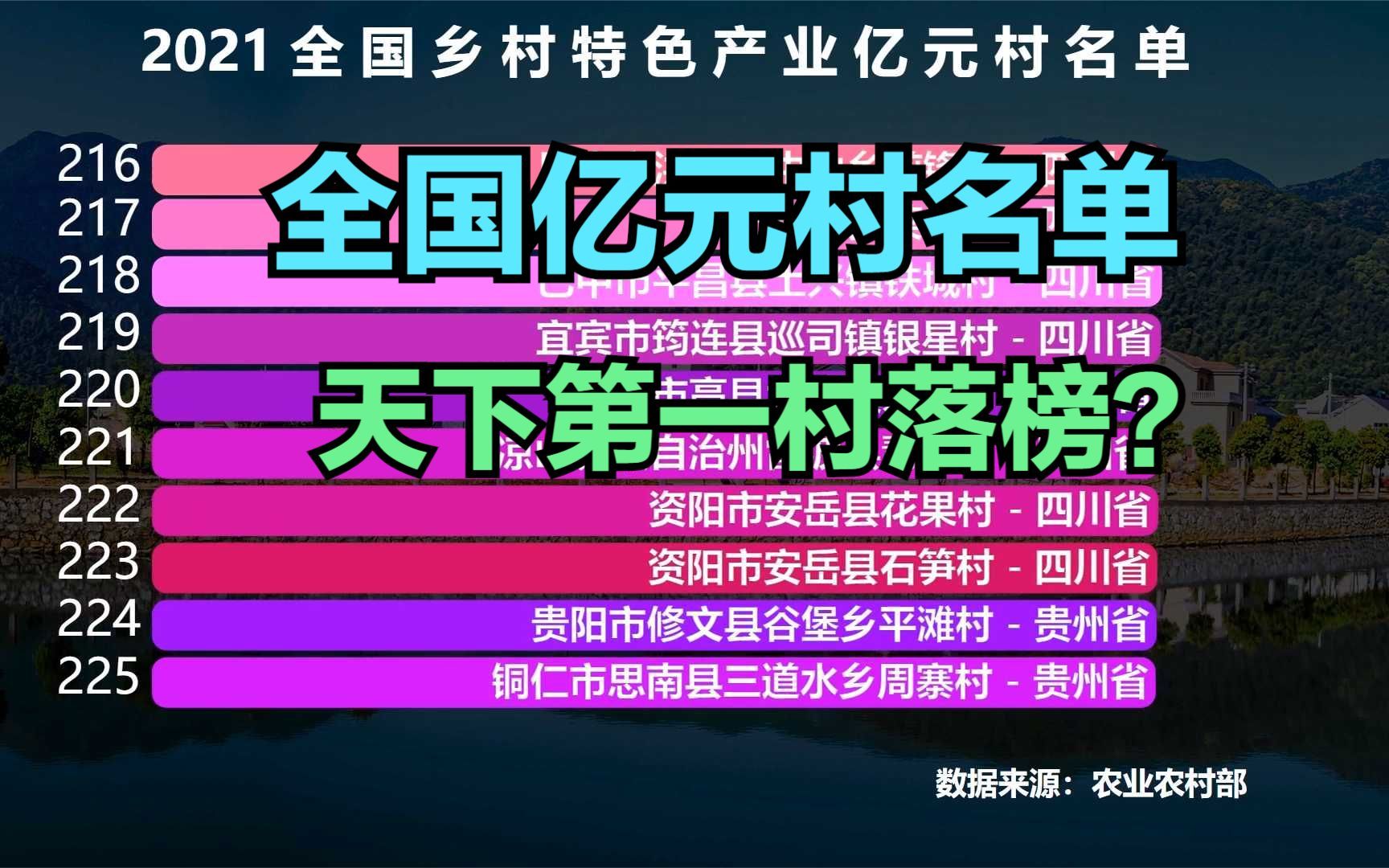 2021全国亿元村名单出炉!江苏44个村上榜,“天下第一村”落榜哔哩哔哩bilibili