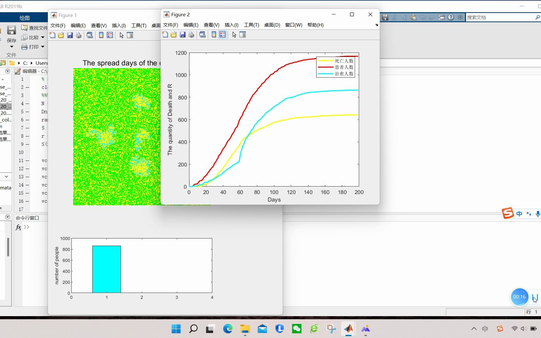 【元胞自动机】基于matlab元胞自动机模拟SEIR传播模型【含Matlab源码 2156期】哔哩哔哩bilibili