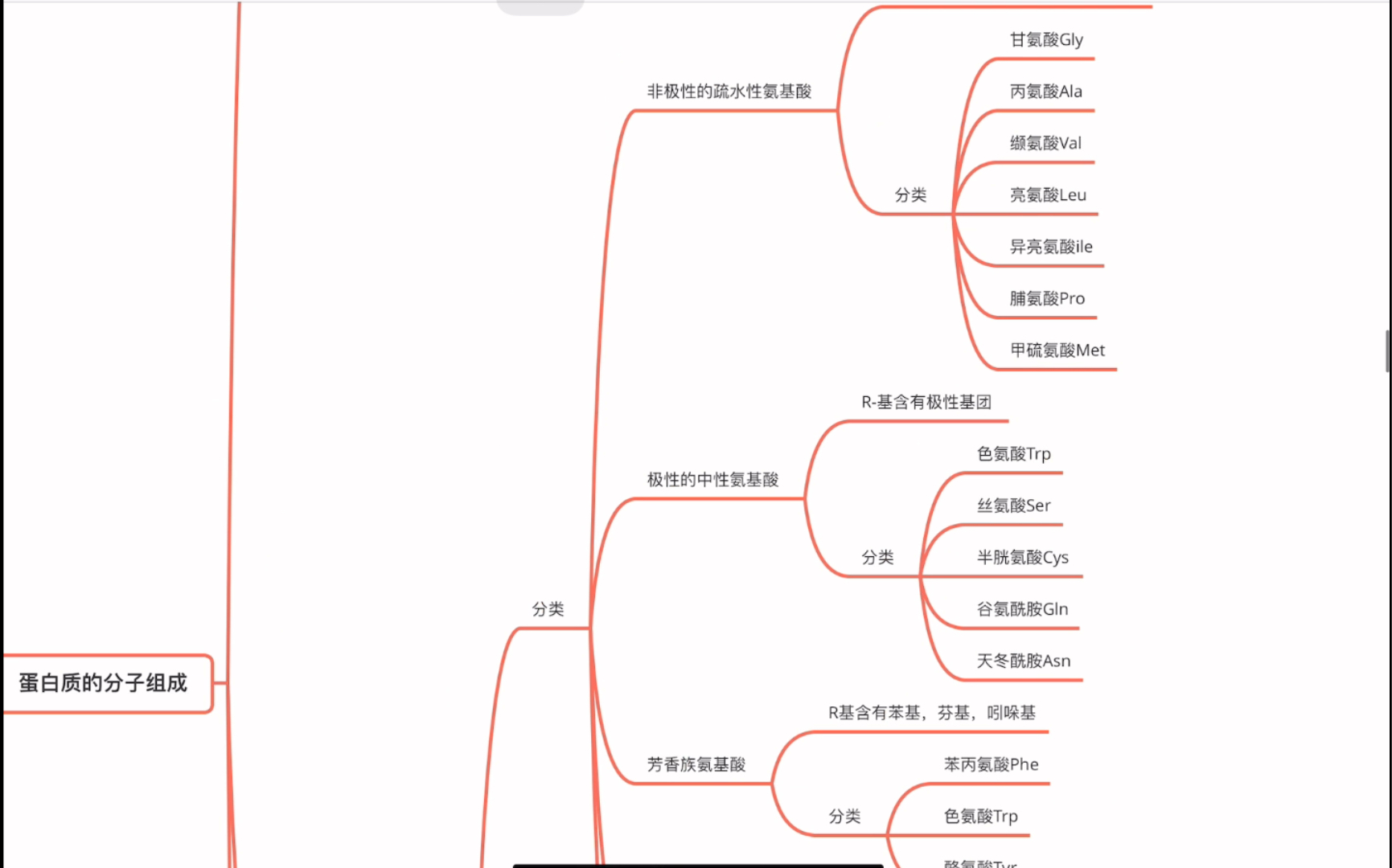 [图]生物化学（思维导图）