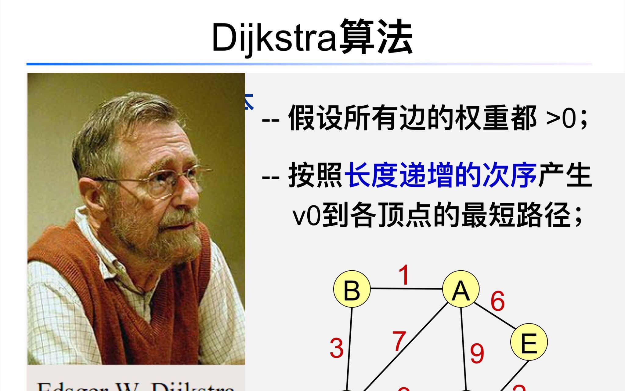 活动  迪杰斯特拉(dijkstra)算法的理解 | 这也太简单了吧