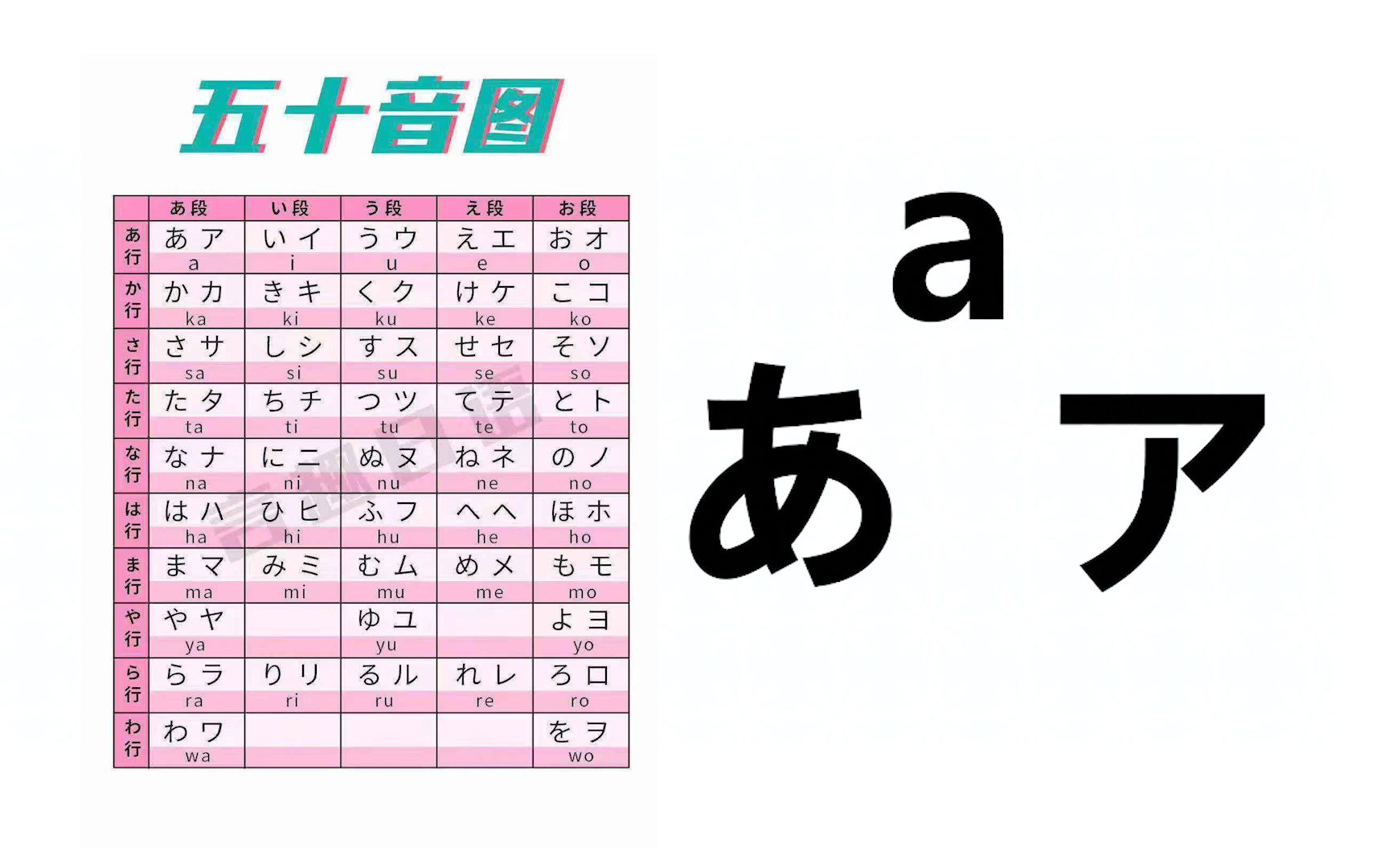 [图]日语五十音标准读音，建议收藏跟读