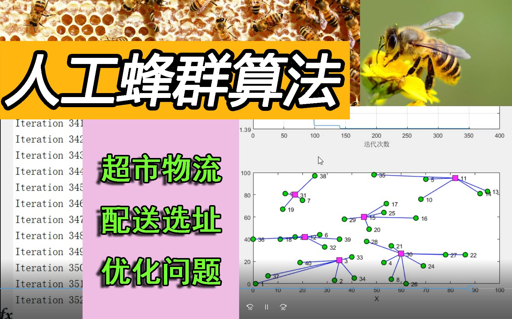 MATLAB人工蜂群算法求解超市物流配送选址问题代码实例哔哩哔哩bilibili