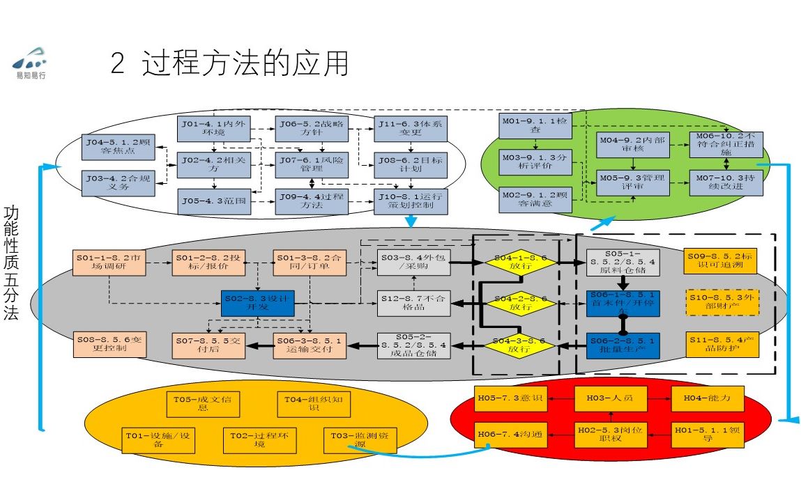 112系统规范4.4 质量管理体系及其过程1哔哩哔哩bilibili