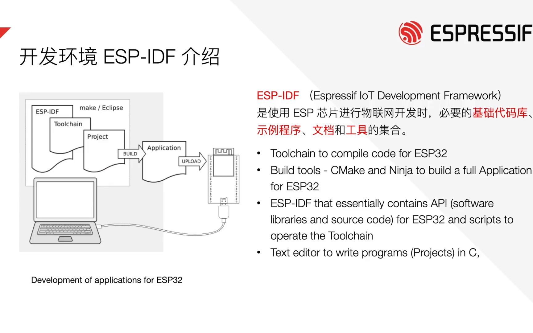 wifi6芯片模块乐鑫科技商飞睿科技:ESP32S2 WiFi遥控无人机ESPDrone开发哔哩哔哩bilibili