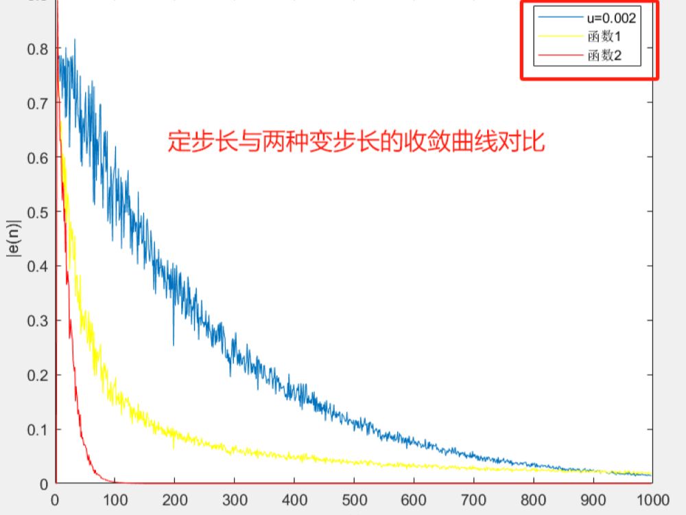 137 基于matlab的sigmoid函数的变步长自适应语音信号增强哔哩哔哩bilibili