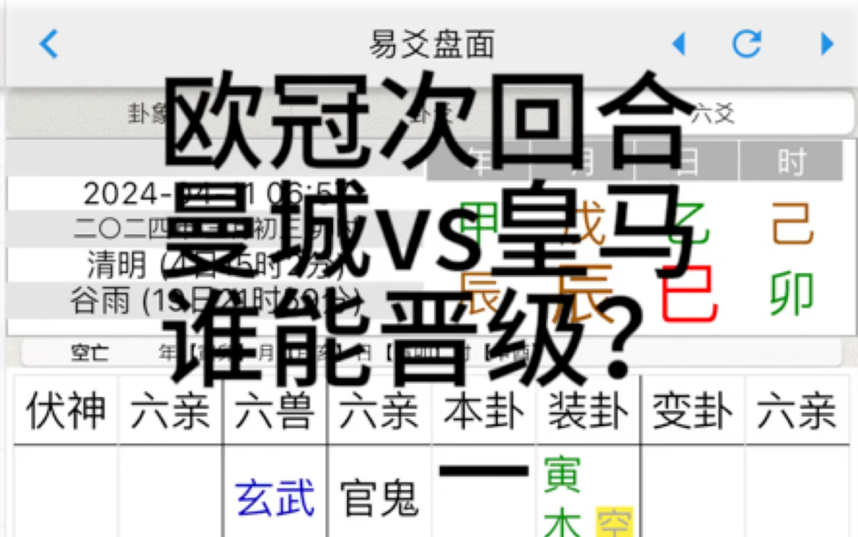 六爻预测欧冠1/4决赛次回合曼城vs皇马(仅供娱乐)哔哩哔哩bilibili