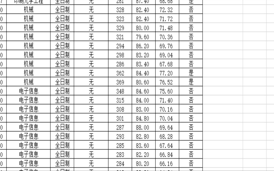 赣南师范大学2022研究生拟录取出版印刷与艺术设计学院2021级研究生拟录取名单哔哩哔哩bilibili