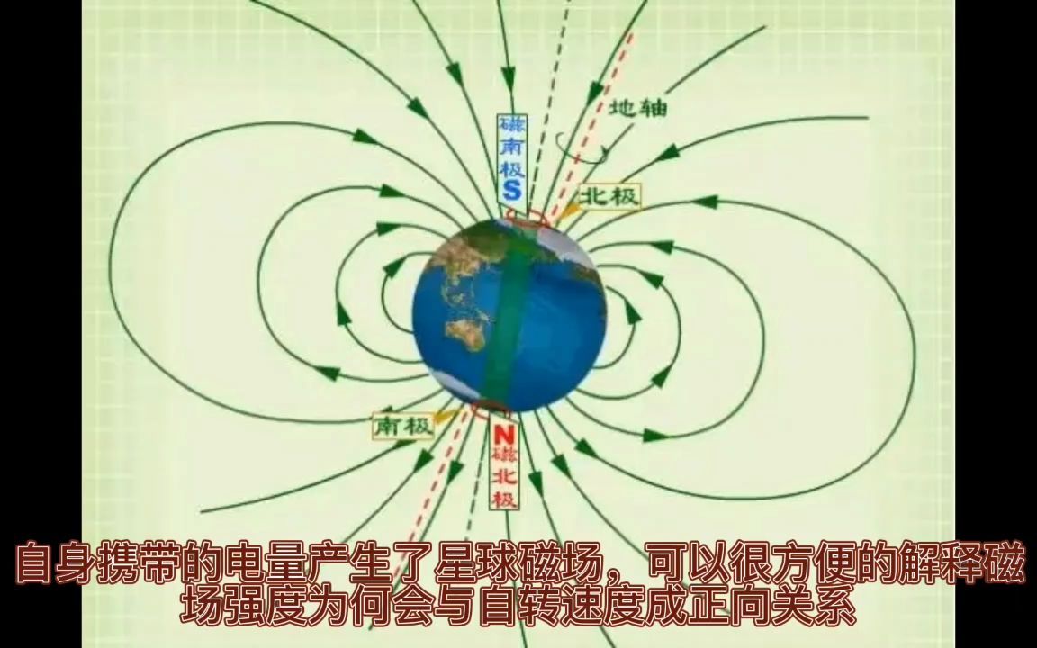 地球磁场产生的原因哔哩哔哩bilibili