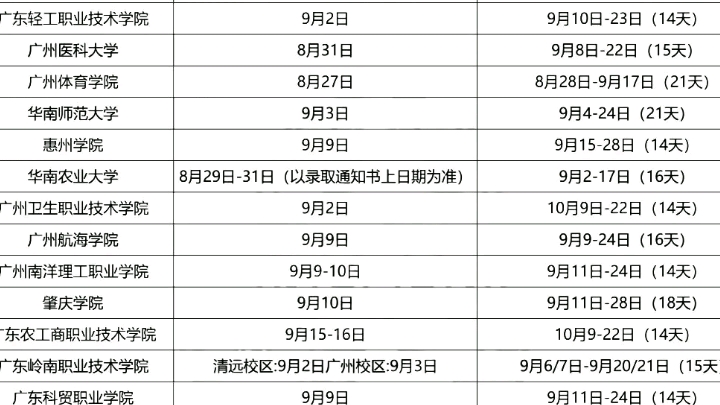 全国部分高校开学时间!哔哩哔哩bilibili