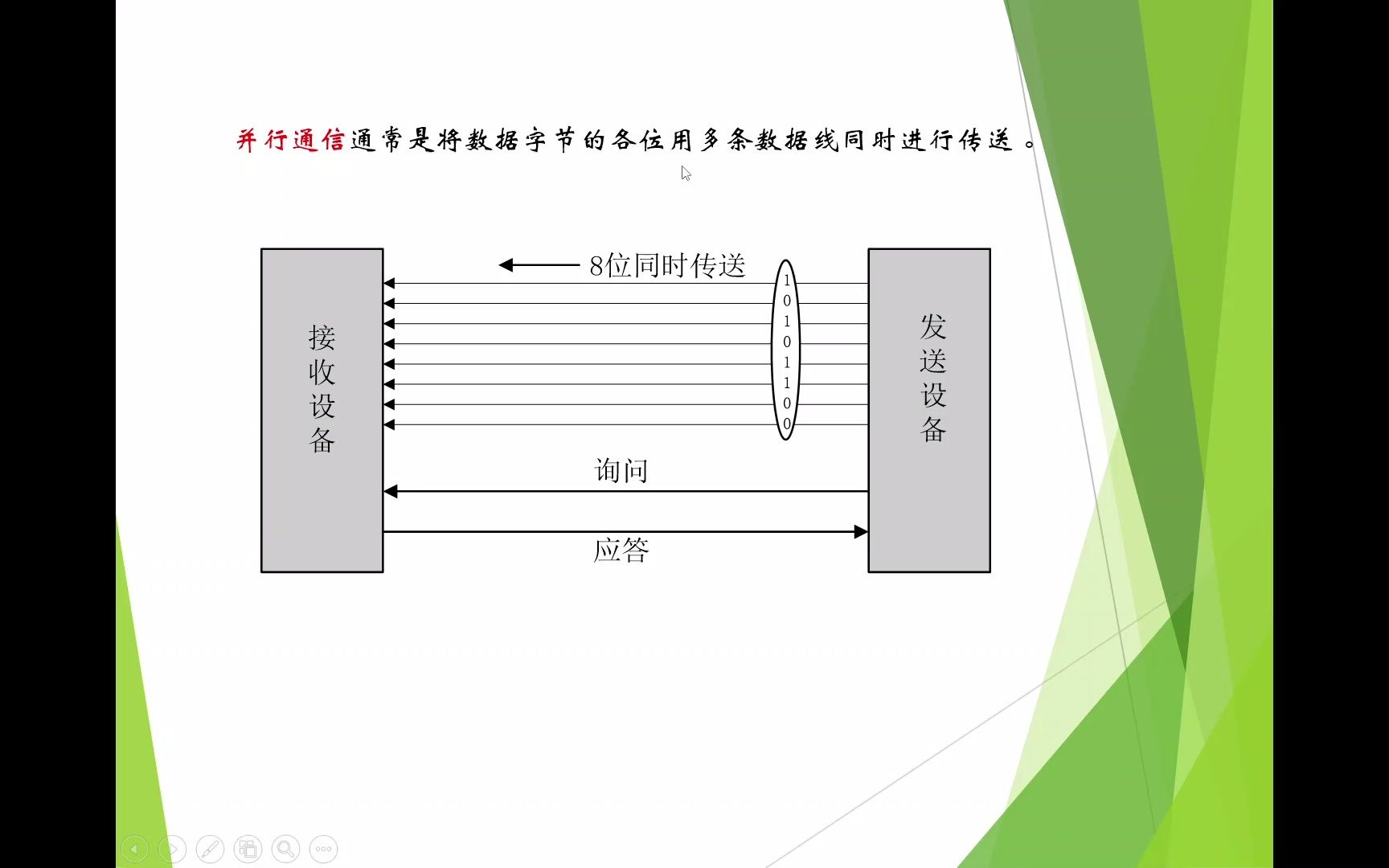 51单片机点对点串行通信设计与实现(一)哔哩哔哩bilibili