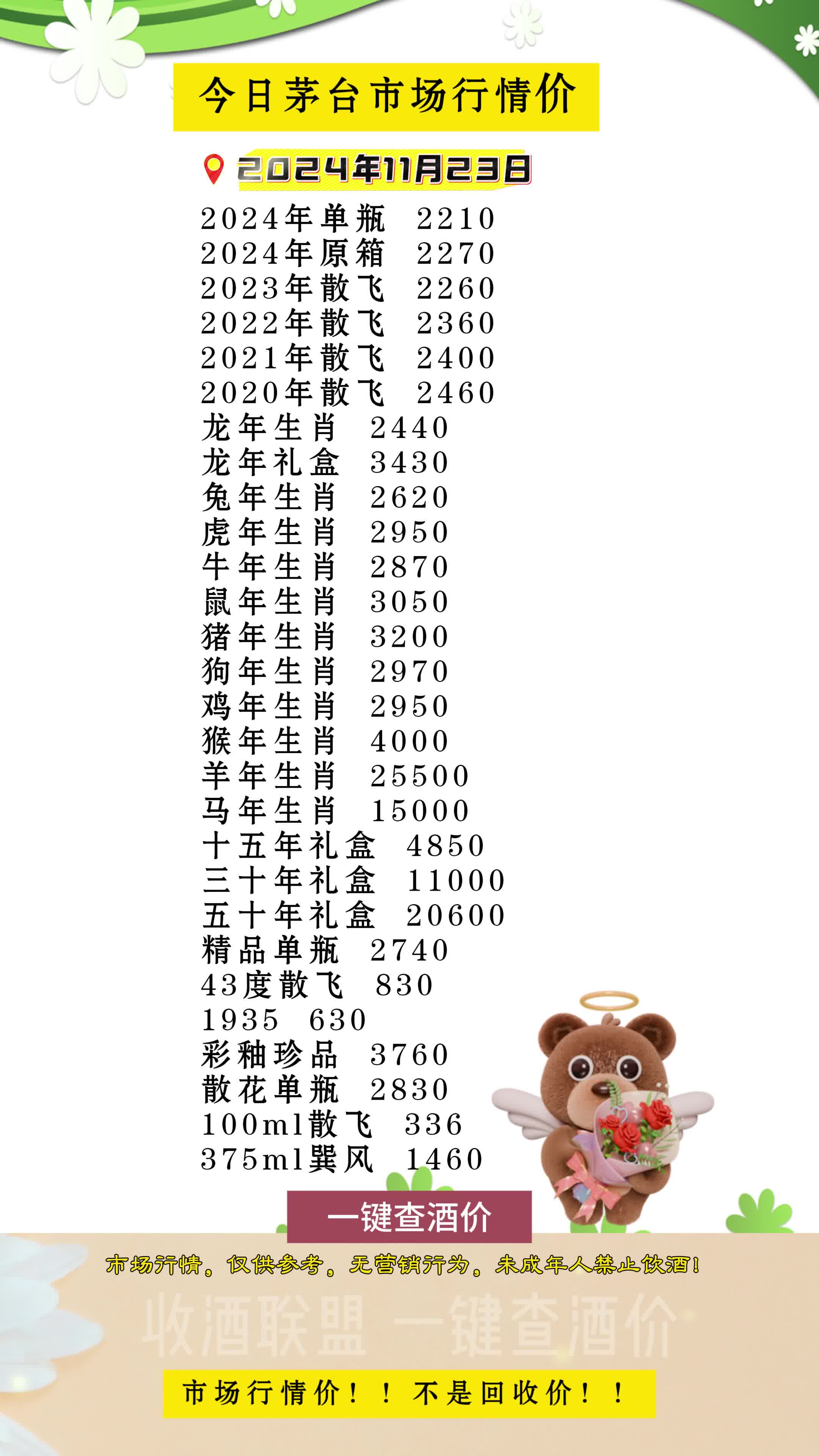 今日飞天茅台行情价格速览哔哩哔哩bilibili