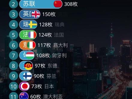 世界各国奥运金牌榜1896 2024哔哩哔哩bilibili