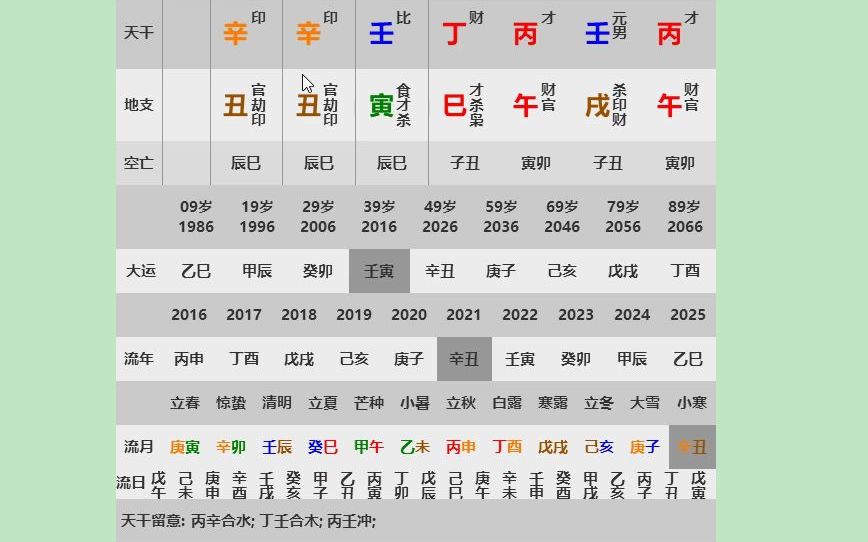 365个八字案例(11)从弱格流年破格哔哩哔哩bilibili