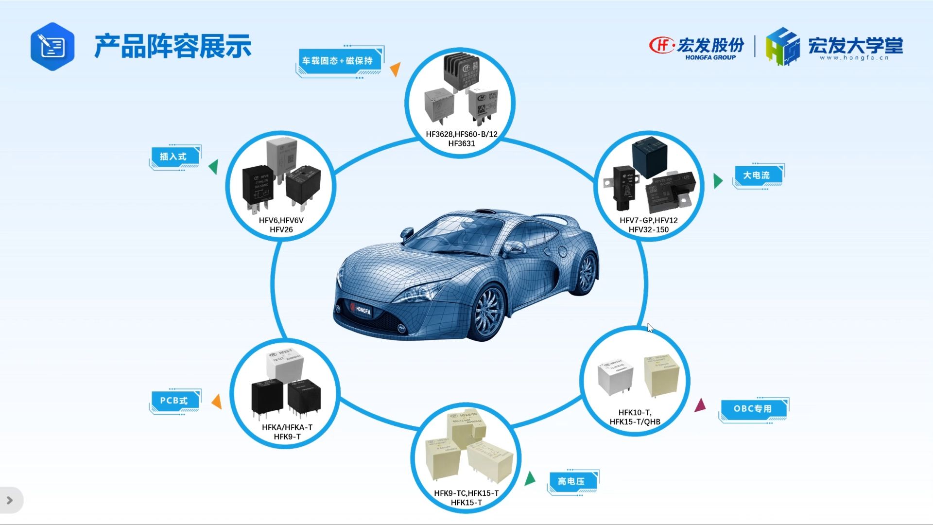 宏发大学堂-继电器基础知识系列《汽车继电器产品介绍》