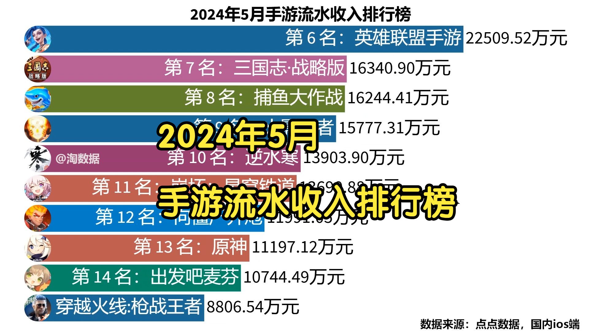 2024年5月手游流水收入排行榜手机游戏热门视频