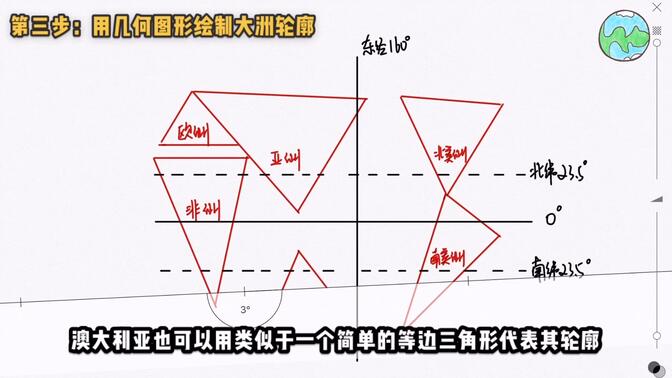 大洲分布图怎么画图片