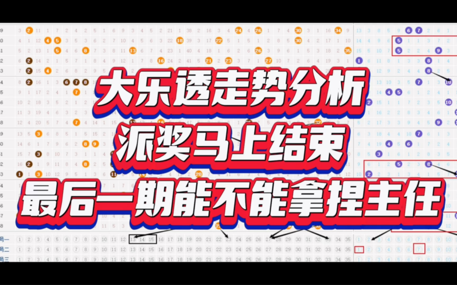 大乐透走势分析,最后一期派奖了,这次能不能拿捏主任看你们了哔哩哔哩bilibili