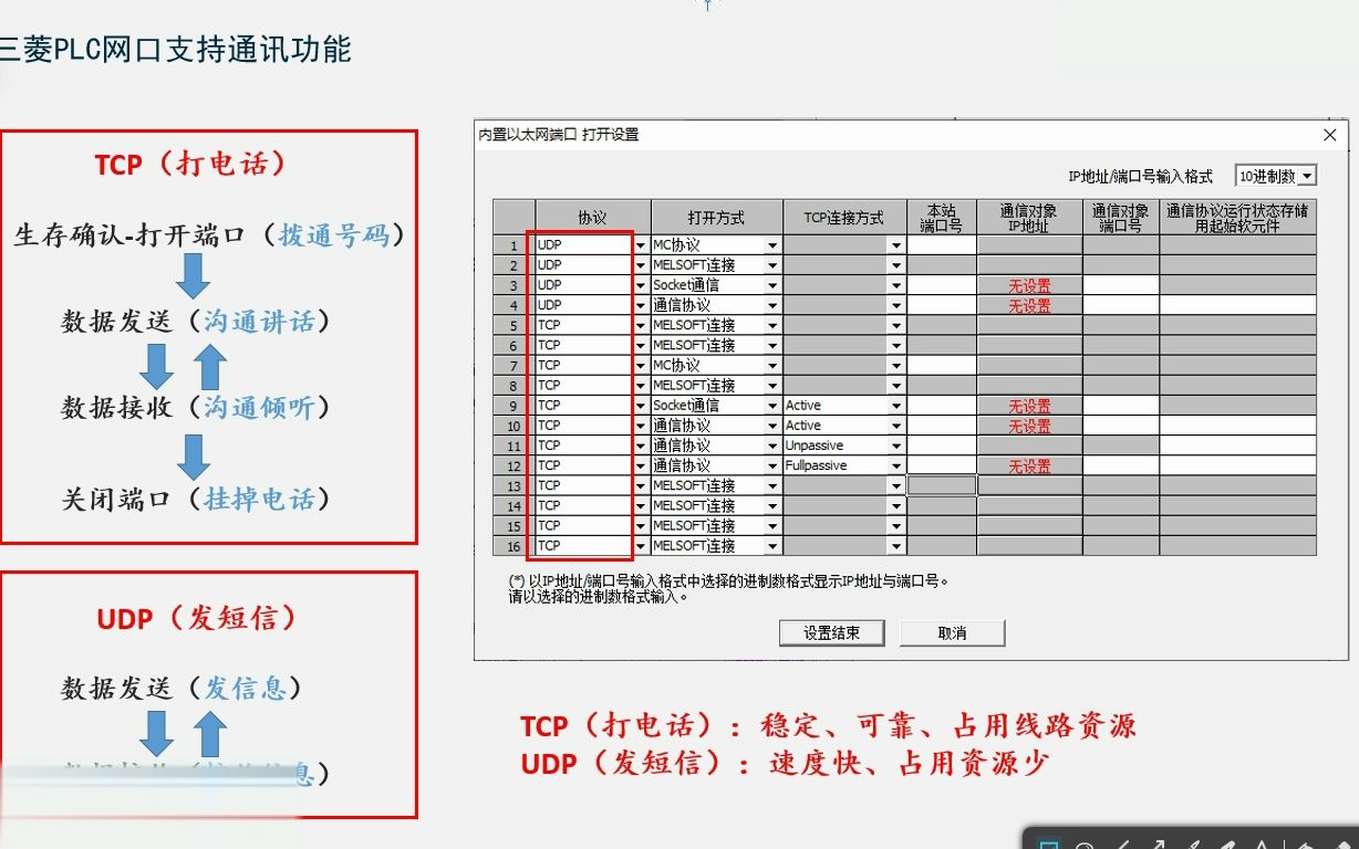 A1.2、三菱PLC网口、串口和网络支持通讯功能介绍(TCPUDP、socketMC通讯协议等的区别和使用场合)哔哩哔哩bilibili