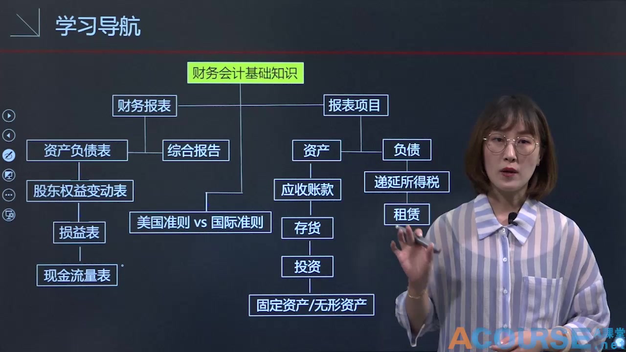 [图]【 CMA P1 】第一章 对外财务报告的决策