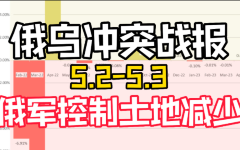 4月俄军控制乌克兰领土面积减少25平方公里|俄乌战报5.3哔哩哔哩bilibili