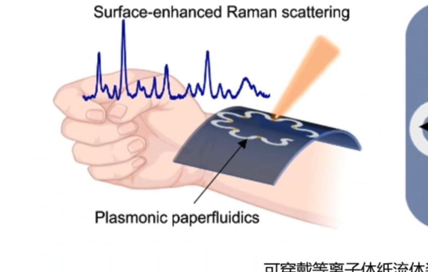 【Science Advances】可穿戴纸基微流控系统(崔雪)哔哩哔哩bilibili