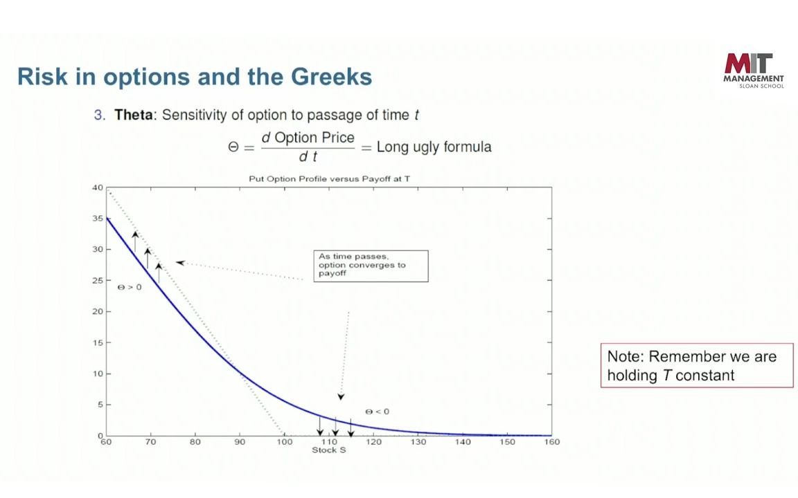 [图]Module 6_ The Greeks Part 2