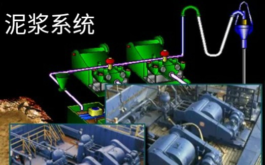 钻井泥浆循环系统相关知识哔哩哔哩bilibili