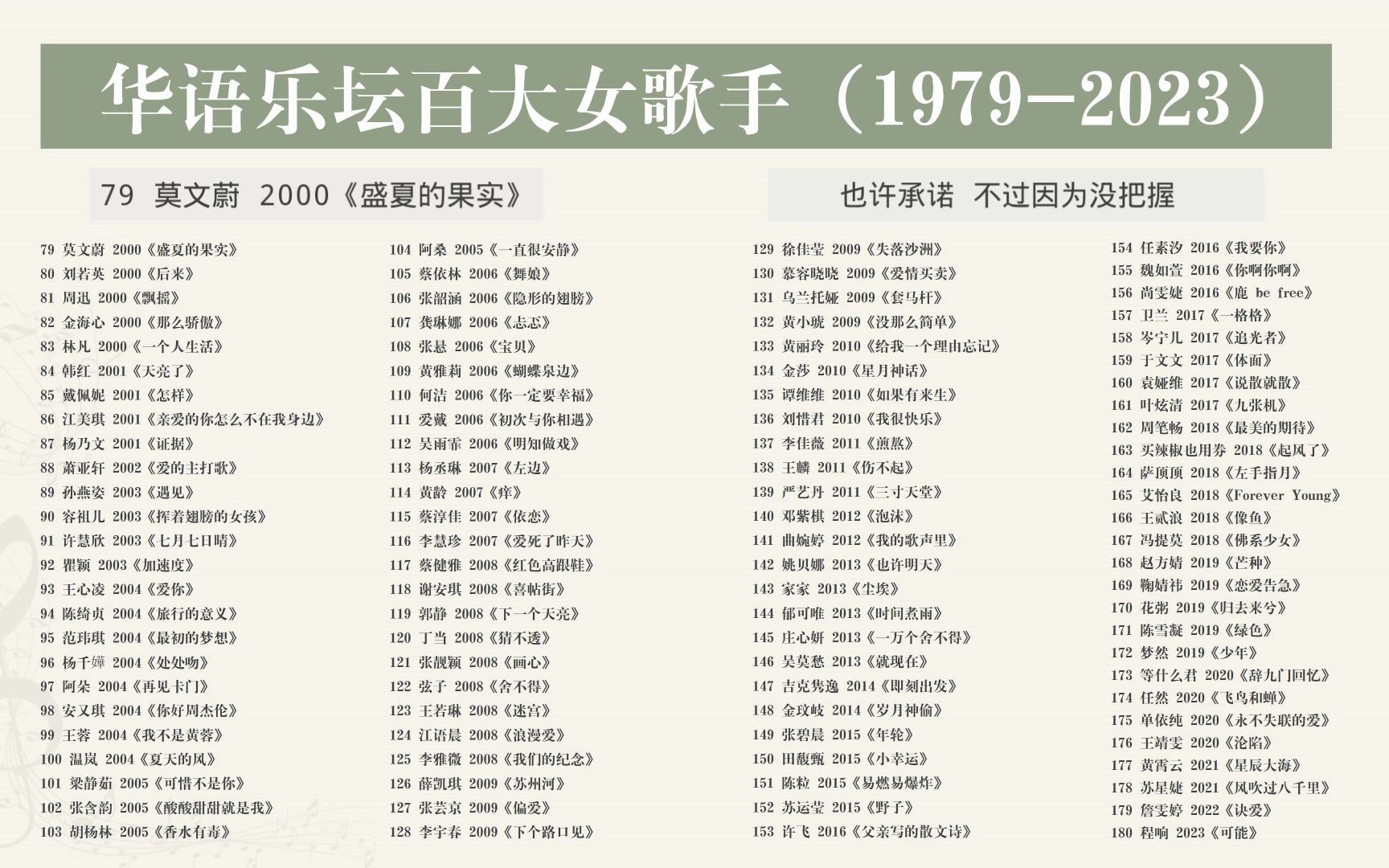 [图]【全网最全】华语乐坛百大女歌手（1979-2023），见证180位女歌手与华语乐坛兴衰！