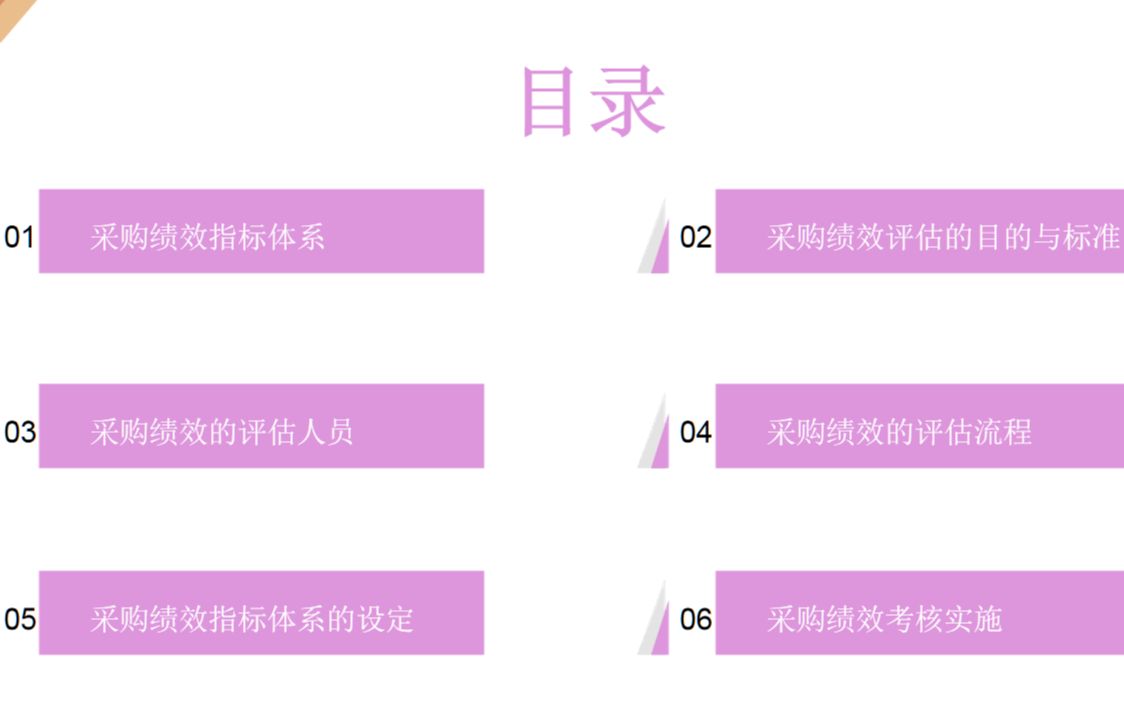 采购绩效考核指标哔哩哔哩bilibili