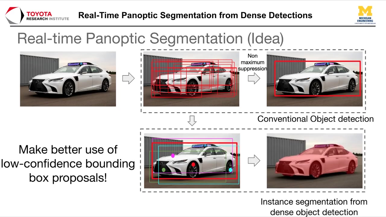 [图]CVPR 2020 Oral Presentation: Real-Time Panoptic Segmentation From Dense Detect