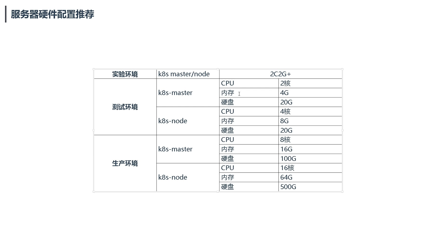 5、集群搭建:服务器硬件配置建议