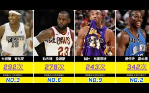 Download Video: 有点尴尬，盘点nba走步违例次数top10