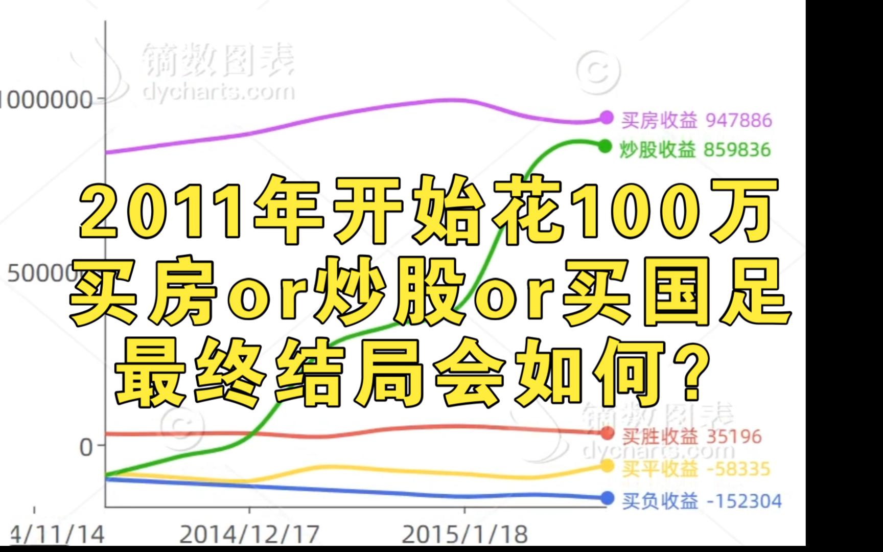 【揭秘】2011年开始,花100万分别买房、炒股、买国足,最终结局会如何?哔哩哔哩bilibili